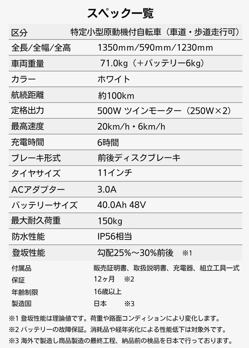 車種スペック表: 全長1350mm、重量71kg、白色、航続約100km、最高速度20km/h、500W、11インチ、IP56防水。