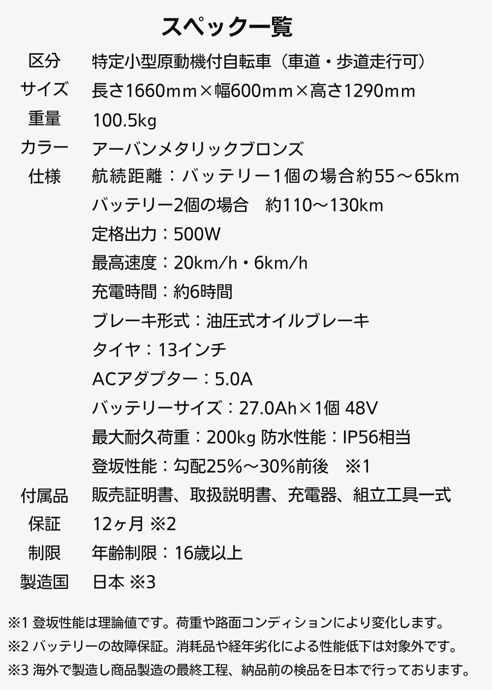 スペック一覧：サイズ1660mm×600mm×1290mm、重量100.5kg、カラー アーバンメタリックブロンズ、最高速度20km/h、バッテリー27.0Ah×48V、最大荷重200kg、IP56防水。