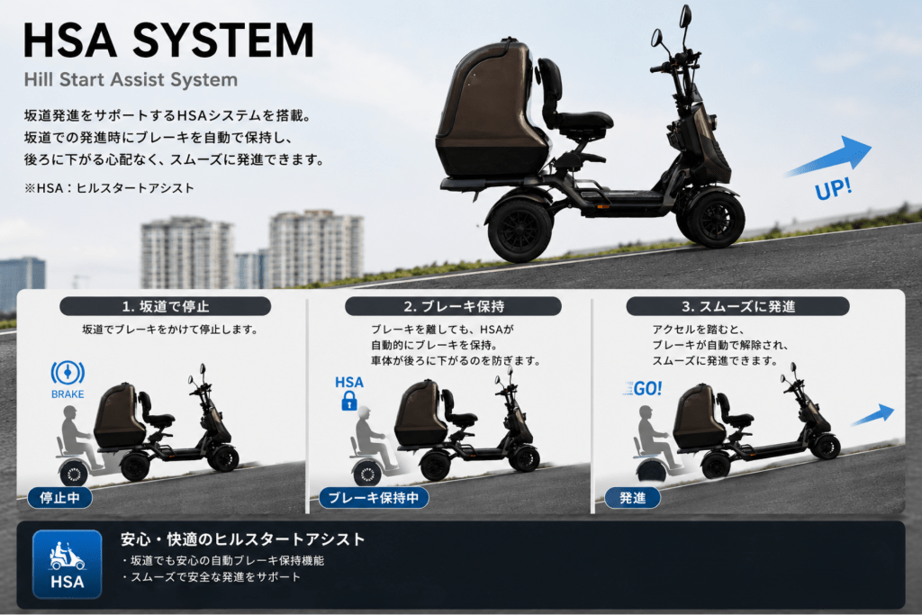 HSA System: Hill Start Assist for a scooter on an incline, with an upward arrow indicating ascent (Japanese text beside).