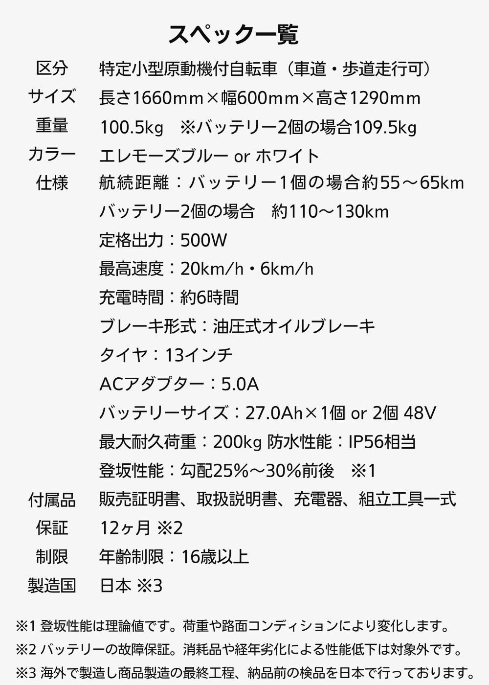 スペック一覧: 特定小型原動機付自転車の主要仕様を示す表。サイズ1660×600×1290mm、重量100.5kg、色はブルーまたはホワイト、最高速度20km/hなど。