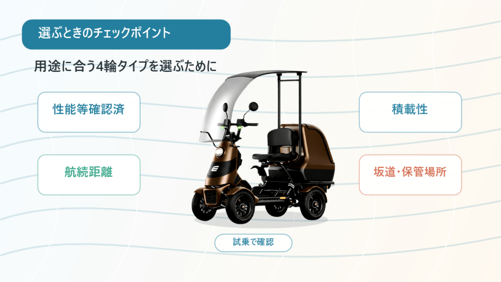 checkpoints-4wheel | ELEMOs 4輪タイプを選ぶときのチェックポイントを示すインフォグラフィック。中央の三輪車と、性能確認・航続距離・積載性・坂道・保管場所の項目が周囲に配置されたデザイン。下部の“試乗で確認”ボタンも示される。