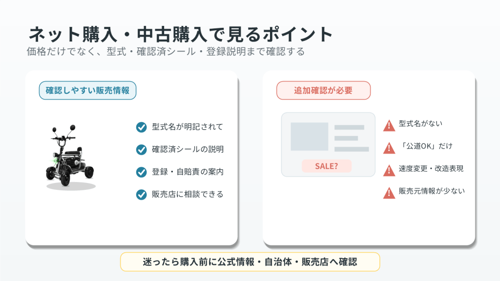 suspicious-online-shop-comparison | ELEMOs 購入ガイドの比較パネル。左は電動スクーターの写真と4つのチェック項目、右は追加確認が必要な警告リスト。下部の確認案内バナーも含む。