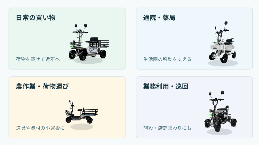 usecase-collage-4wheel | ELEMOs 日常の買い物—荷物を載せて近所へ運ぶ小型三輪スクーターのイメージ。受け手に用途が伝わるよう説明的に。
