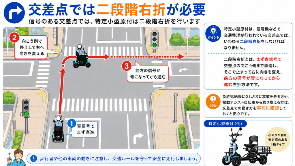 交通安全の教育用イラスト。交差点で二段階右折を行う手順を説明している図解です。左下の原付が直進し、中央右へ曲がる動作を示しています。