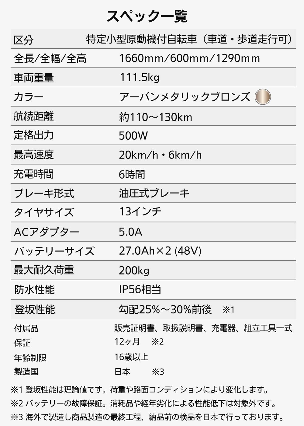 スペック一覧: 特定小型原動機付自転車の寸法・重量・カラー・航続距離・出力・最高速度・充電時間・防水などを表にまとめた情報ページ。