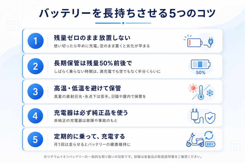 5つのコツ: 1 残量ゼロのまま放置しない 2 長期保管は残量50%前後 3 高温・低温を避けて保管 4 充電器は純正品を使う 5 定期的に乗って充電する
