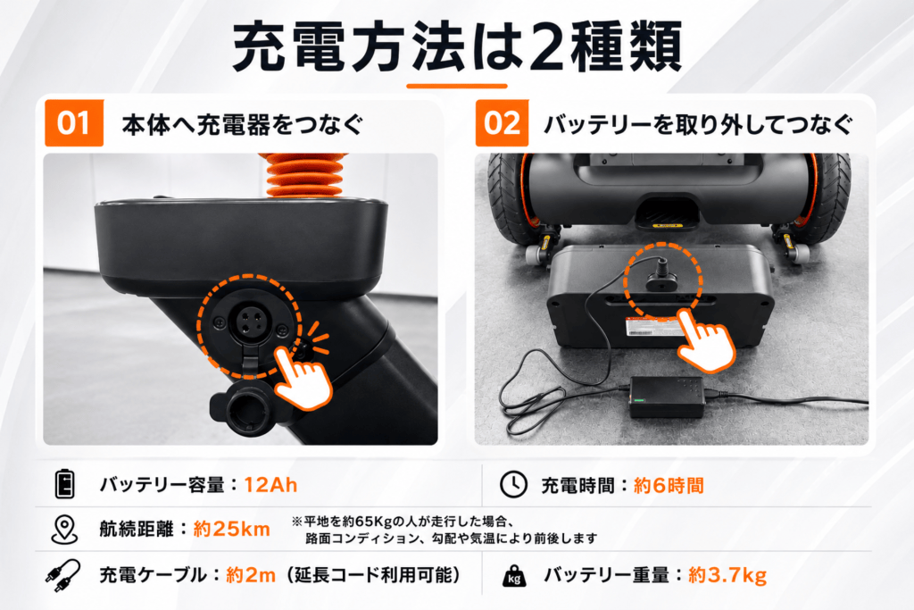 充電方法は2種類を示すガイド。01: 本体へ充電器をつなぐ手順を図解。02: バッテリーを取り外してつなぐ手順を図解。