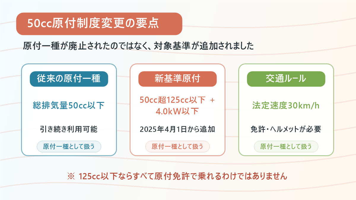 50cc原付制度変更と新基準原付の要点