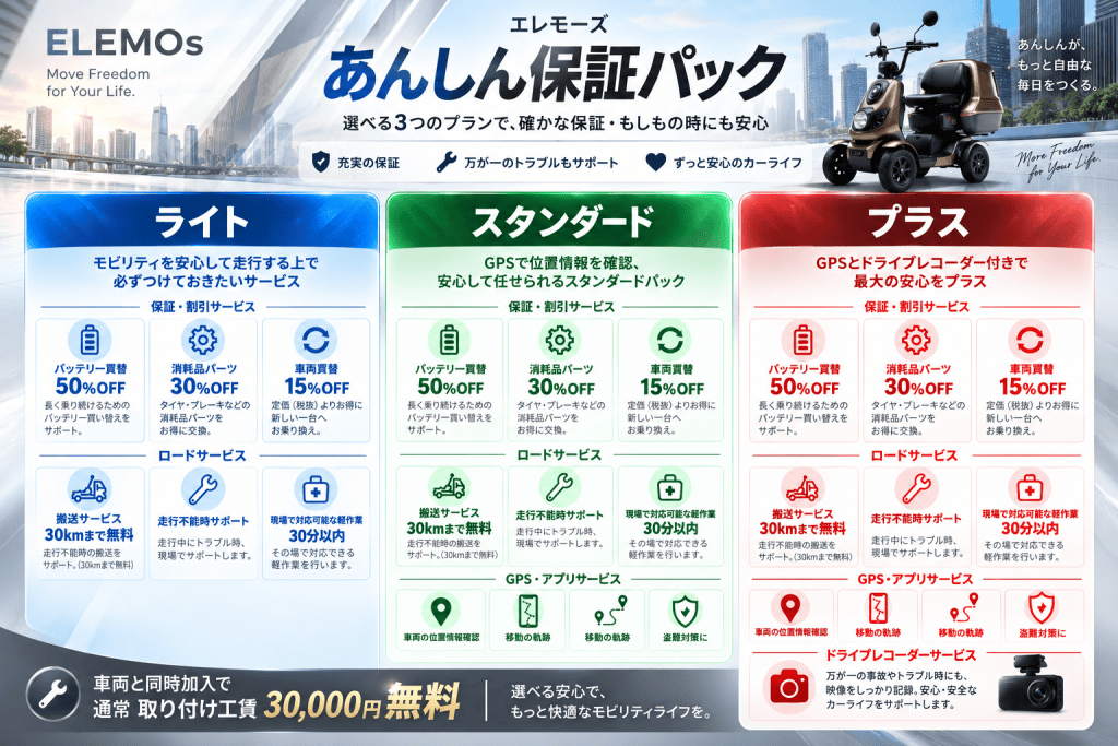 車の保証パックを比較する3プラン表。青のライト、緑のスタンダード、赤のプラスの特典がアイコン付きで並ぶ広告ページ。